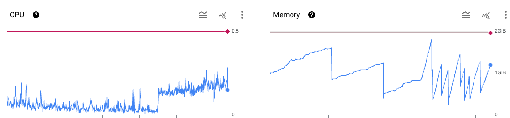 GKE Metrics