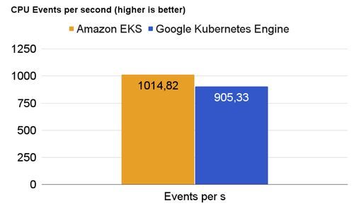 kubernetes