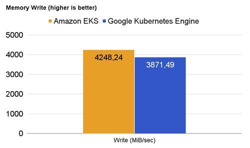 kubernetes